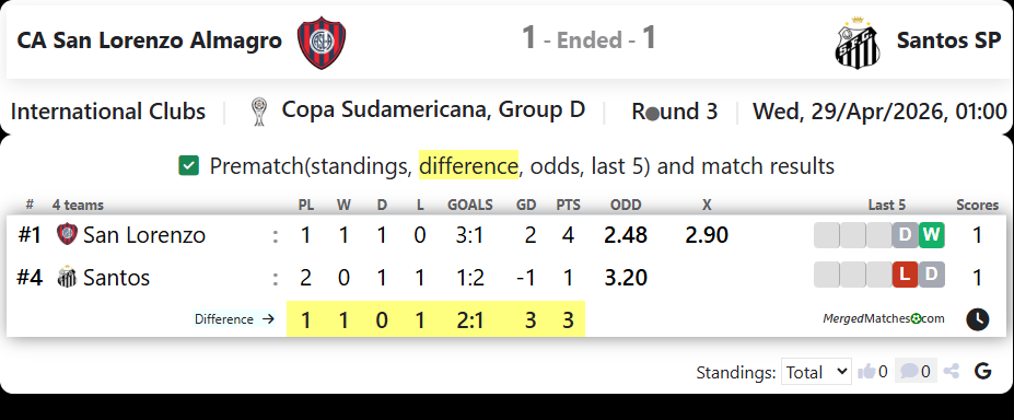 CA San Lorenzo Almagro Vs Santos SP screenshot