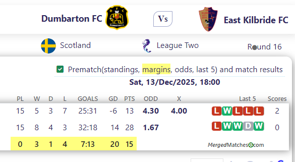 Dumbarton FC Vs East Kilbride FC screenshot