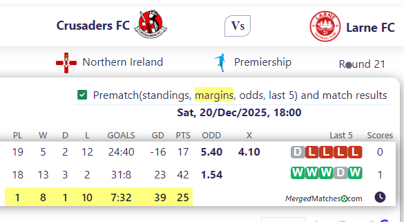 Crusaders FC Vs Larne FC screenshot
