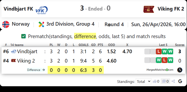 Vindbjart FK Vs Viking FK 2 screenshot