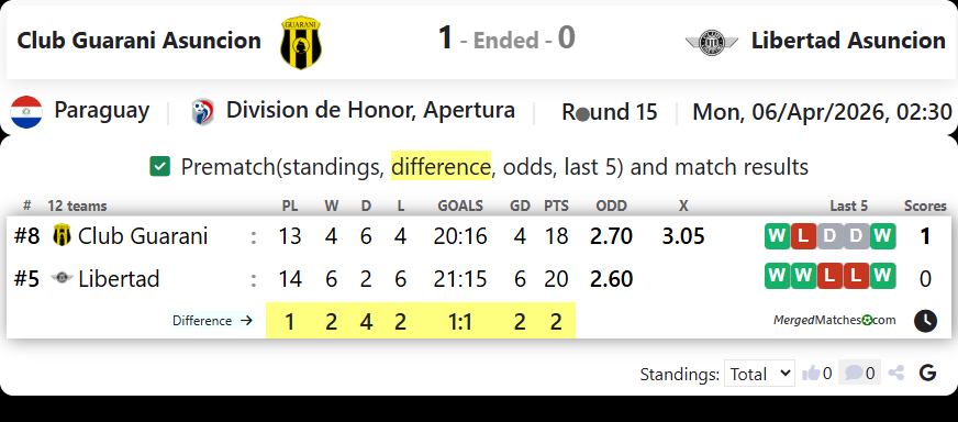 Club Guarani Asuncion Vs Libertad Asuncion screenshot