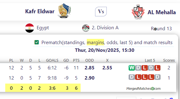 Kafr Eldwar Vs AL Mehalla screenshot