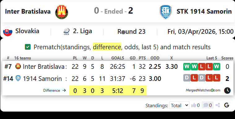 Inter Bratislava Vs STK 1914 Samorin screenshot