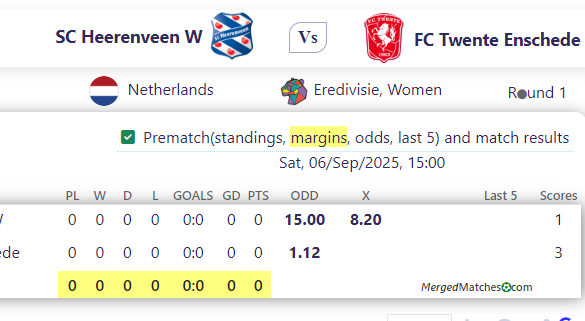 SC Heerenveen W Vs FC Twente Enschede screenshot