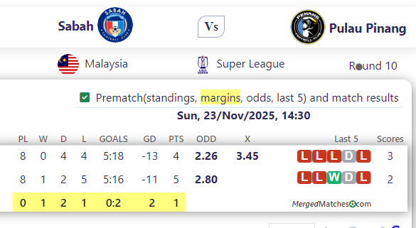 Sabah Vs Pulau Pinang screenshot