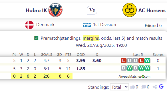 Hobro IK Vs AC Horsens screenshot