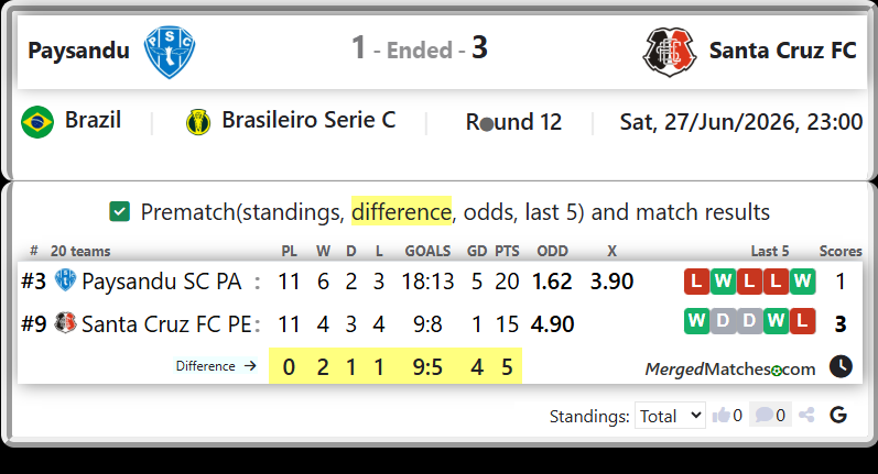 Paysandu SC PA Vs Santa Cruz FC PE screenshot