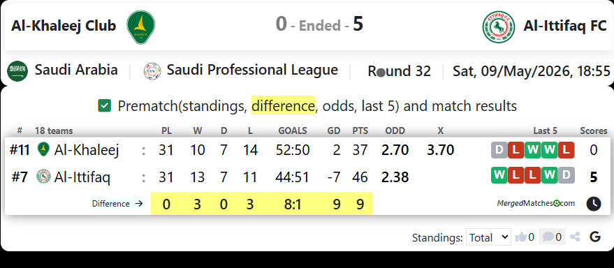 Al-Khaleej Club Vs Al-Ittifaq FC screenshot