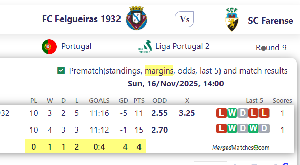 FC Felgueiras 1932 Vs SC Farense screenshot