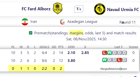 FC Fard Alborz Vs Navad Urmia FC screenshot