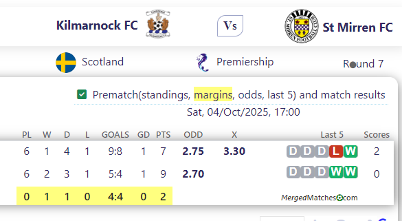 Kilmarnock FC Vs St Mirren FC screenshot