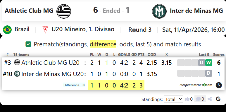 Athletic Club MG Vs Inter de Minas MG screenshot