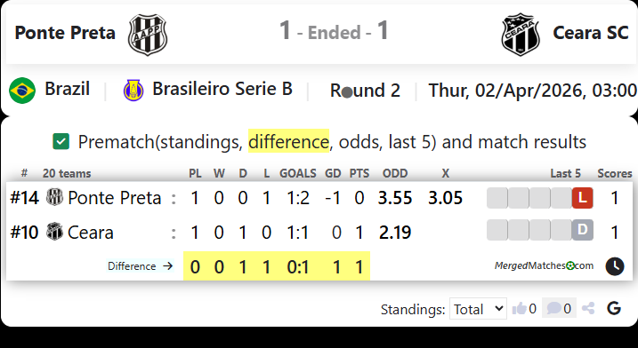 Ponte Preta Vs Ceara SC screenshot