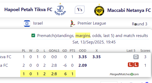 Hapoel Petah Tikva FC Vs Maccabi Netanya FC screenshot