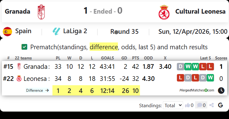 Granada Vs Cultural Leonesa screenshot