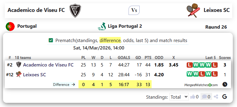 Academico de Viseu FC Vs Leixoes SC screenshot
