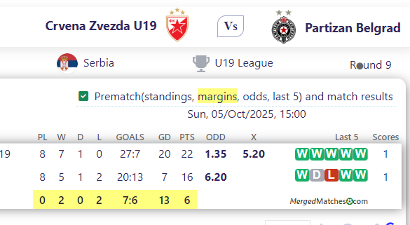 Crvena Zvezda U19 Vs Partizan Belgrad screenshot