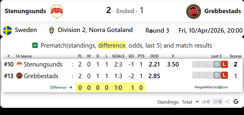 Stenungsunds Vs Grebbestads screenshot
