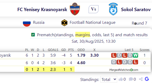 FC Yenisey Krasnoyarsk Vs Sokol Saratov screenshot