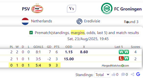 PSV Vs FC Groningen screenshot