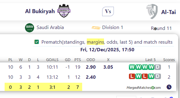 Al Bukiryah Vs Al-Tai screenshot