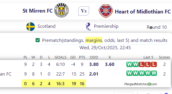 St Mirren FC Vs Heart of Midlothian FC screenshot