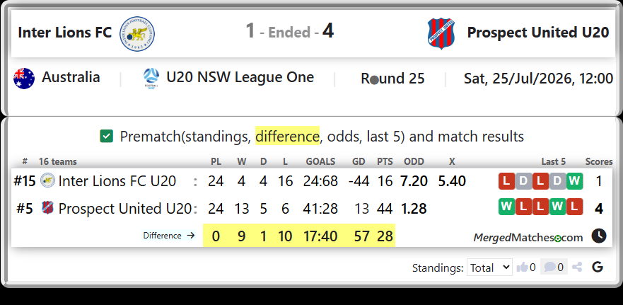 Inter Lions FC U20 Vs Prospect United U20 screenshot