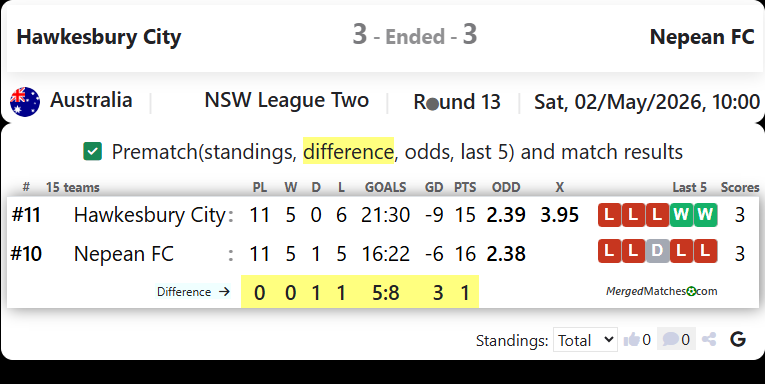 Hawkesbury City SC Vs Nepean FC screenshot