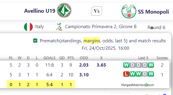 Avellino U19 Vs SS Monopoli screenshot