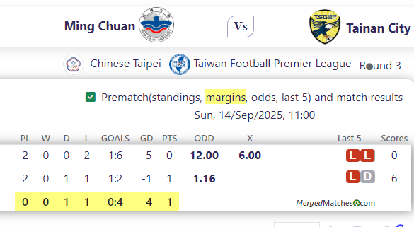 Ming Chuan Vs Tainan City screenshot