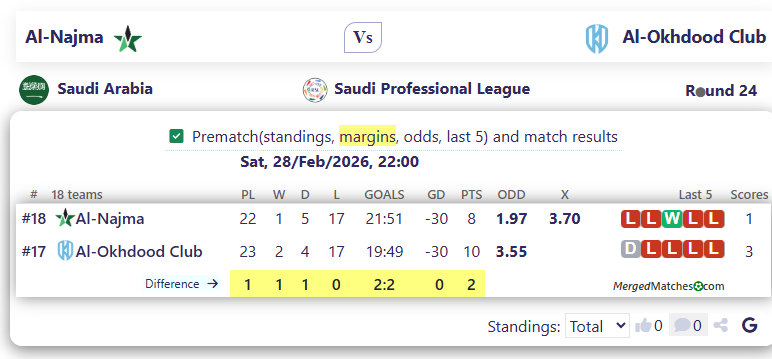 Al-Najma Vs Al-Okhdood Club screenshot