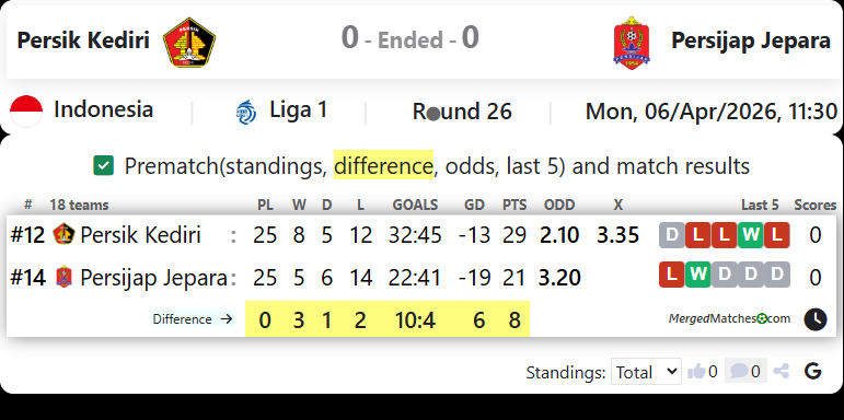 Persik Kediri Vs Persijap Jepara screenshot