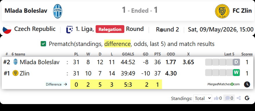 Mlada Boleslav Vs FC Zlin screenshot