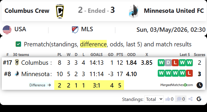 Columbus Crew Vs Minnesota United FC screenshot
