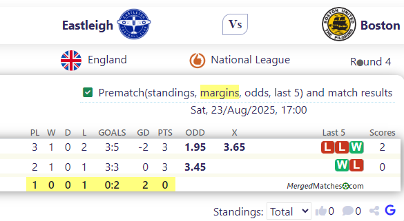 Eastleigh FC Vs Boston United FC screenshot