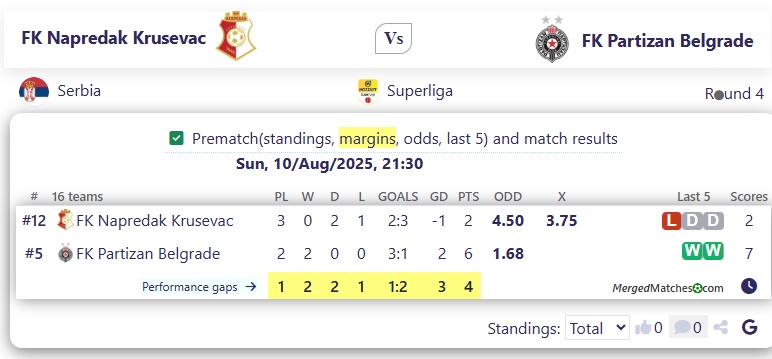 FK Napredak Krusevac Vs FK Partizan Belgrade screenshot