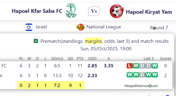 Hapoel Kfar Saba FC Vs Hapoel Kiryat Yam screenshot