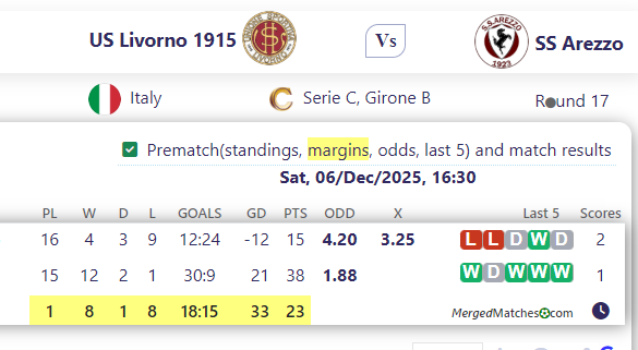 US Livorno 1915 Vs SS Arezzo screenshot
