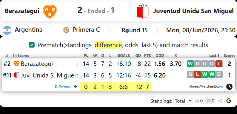 Berazategui Vs Juventud Unida San Miguel screenshot