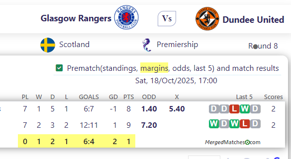 Glasgow Rangers Vs Dundee United screenshot