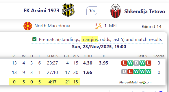 FK Arsimi 1973 Vs Shkendija Tetovo screenshot