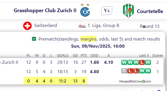 Grasshopper Club Zurich II Vs Courtetelle screenshot