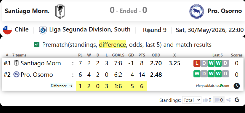 Santiago Morning Vs Provincial Osorno screenshot