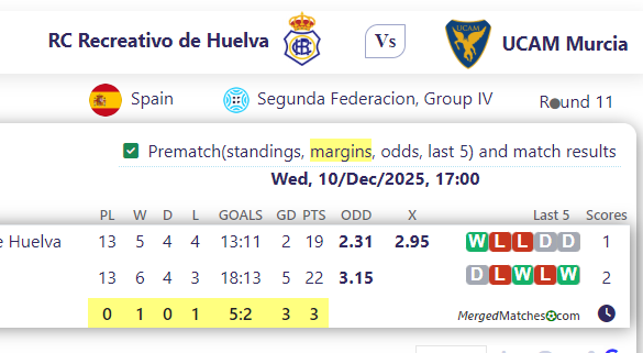 RC Recreativo de Huelva Vs UCAM Murcia screenshot