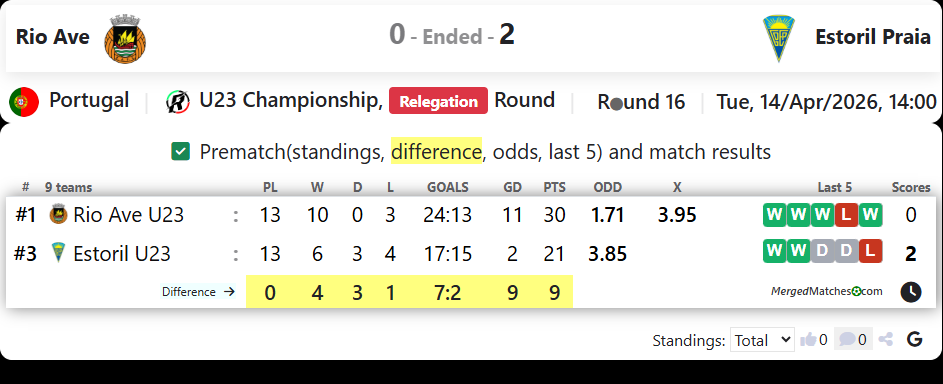 Rio Ave Vs Estoril Praia screenshot