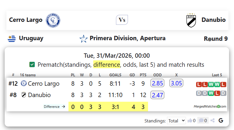 Cerro Largo Vs Danubio screenshot