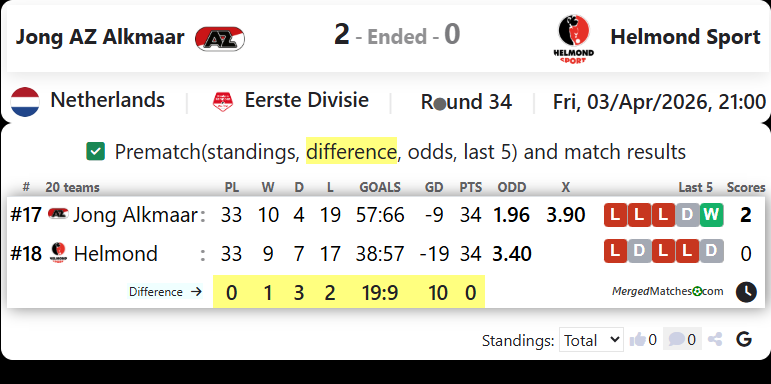 Jong AZ Alkmaar Vs Helmond Sport screenshot