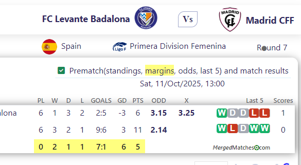 FC Levante Badalona Vs Madrid CFF screenshot