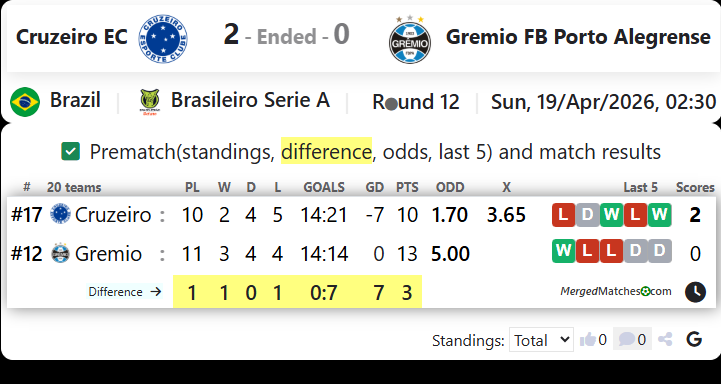 Cruzeiro EC Vs Gremio FB Porto Alegrense screenshot