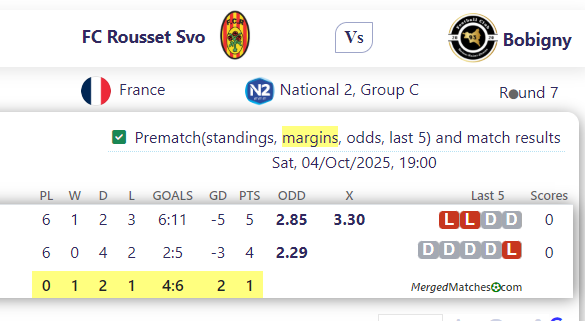 FC Rousset Svo Vs Bobigny screenshot